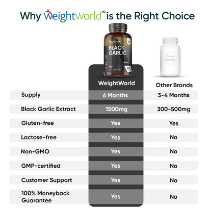 black-garlic-extract-750mg-pl-5