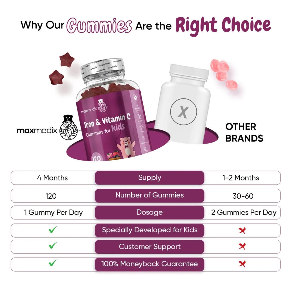 iron-and-vitamin-c-gummies-pl-03