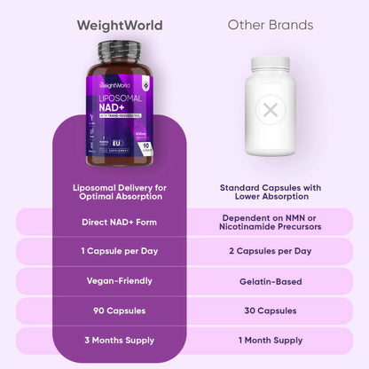 liposomal-nad-with-resveratrol-600mg-pl-4