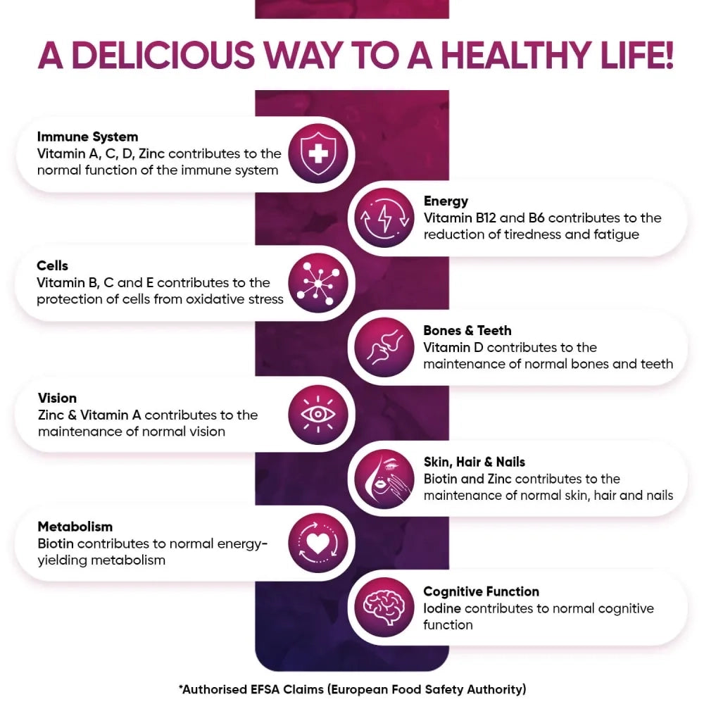 multivitamin-gummies-uk-05-pl