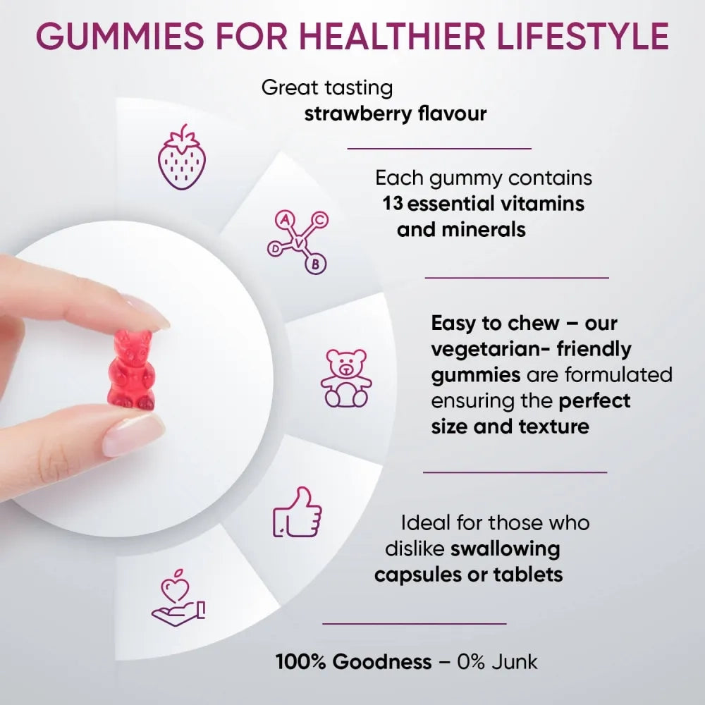 multivitamin-gummies-uk-2-pl