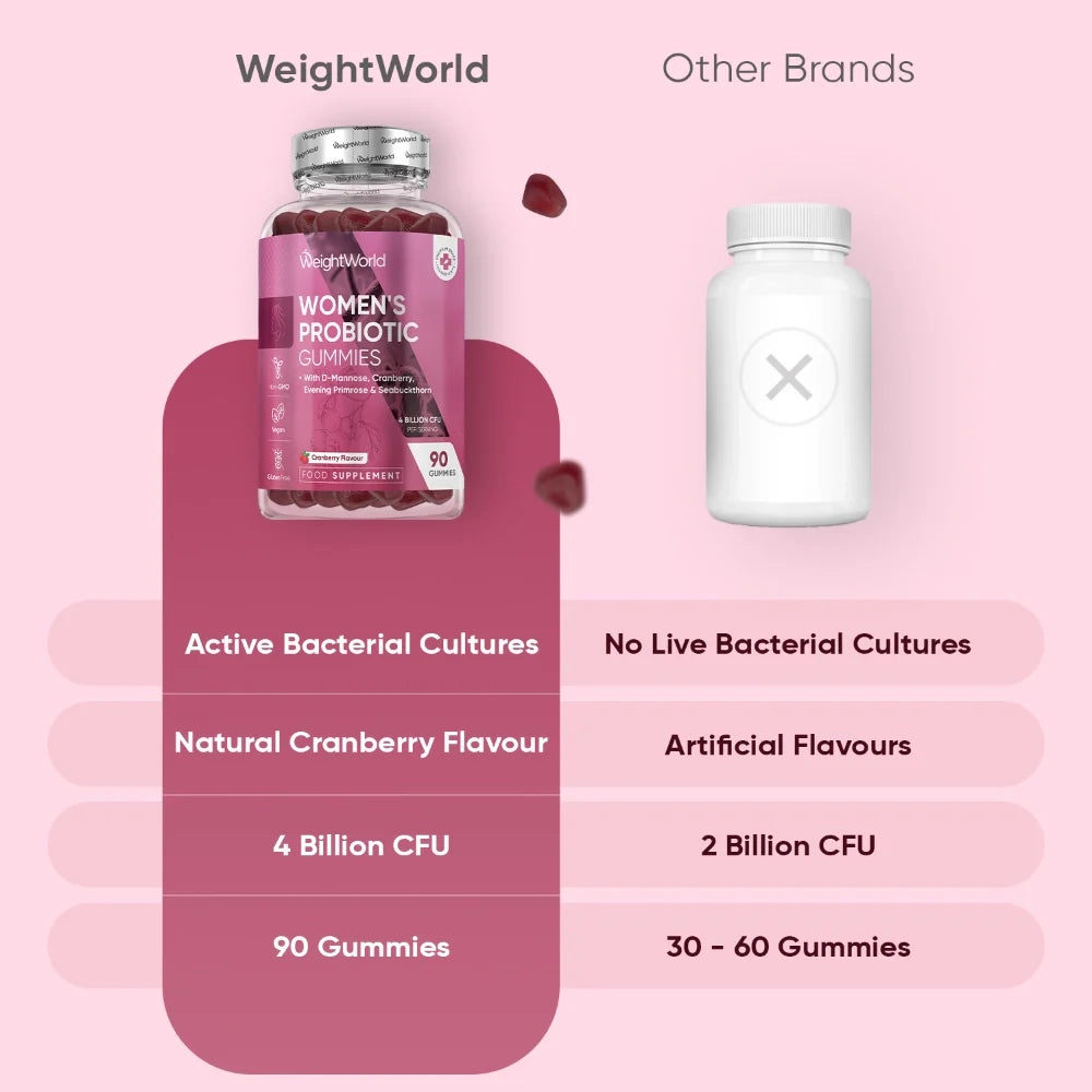 probiotic-gummies-for-women-pl-4