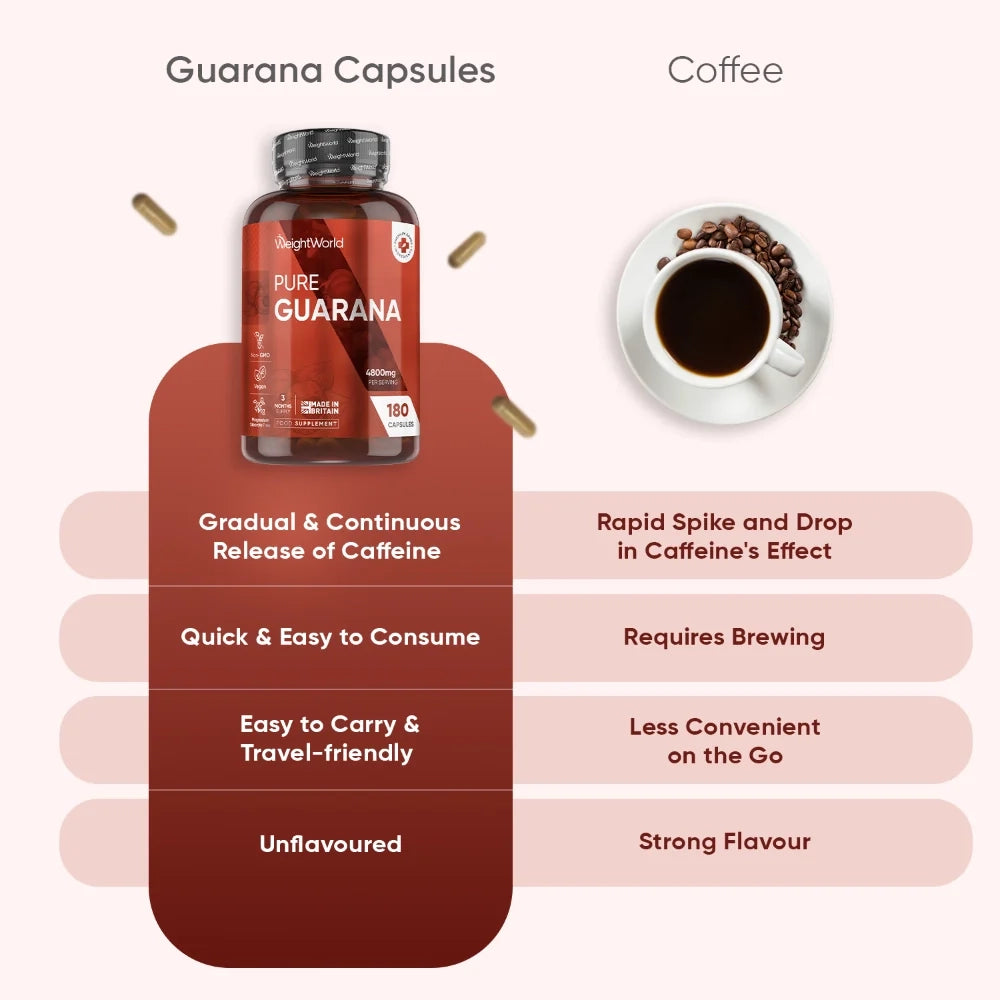 pure-guarana-4800mg-180-capsule-pl-4