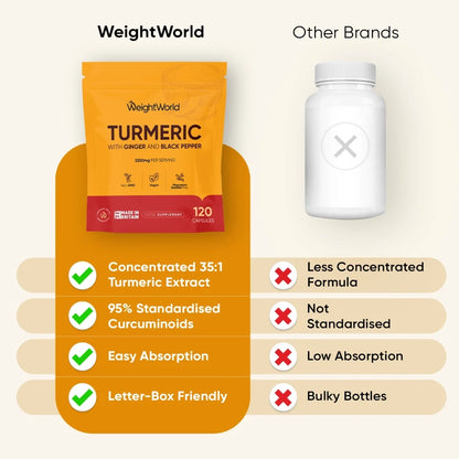 turmeric-with-ginger-and-black-pepper-1600mg-120-caps-pl-4