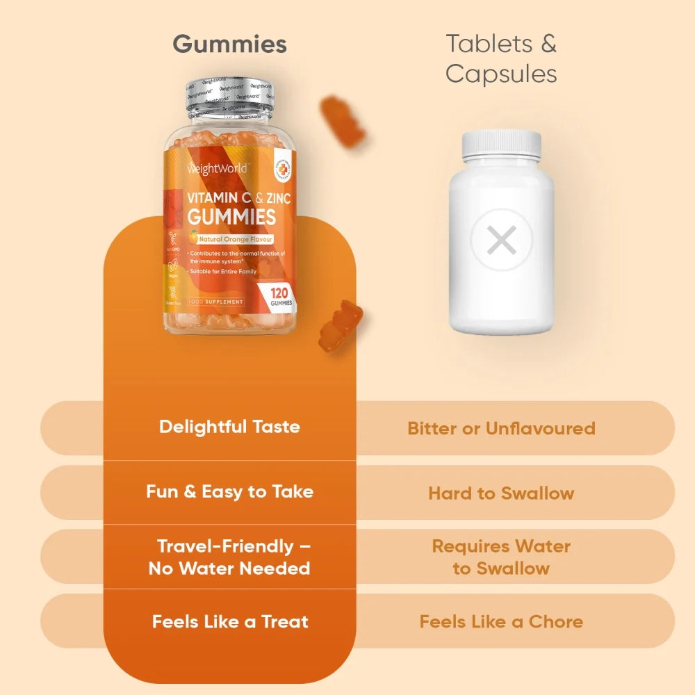 vitamin-gummies-zinc-pl-5