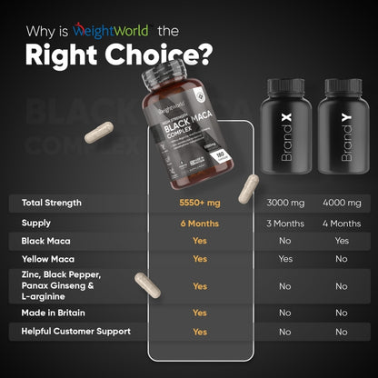 weightworld-black-maca-complex-5550mg-180capsules-pl-05