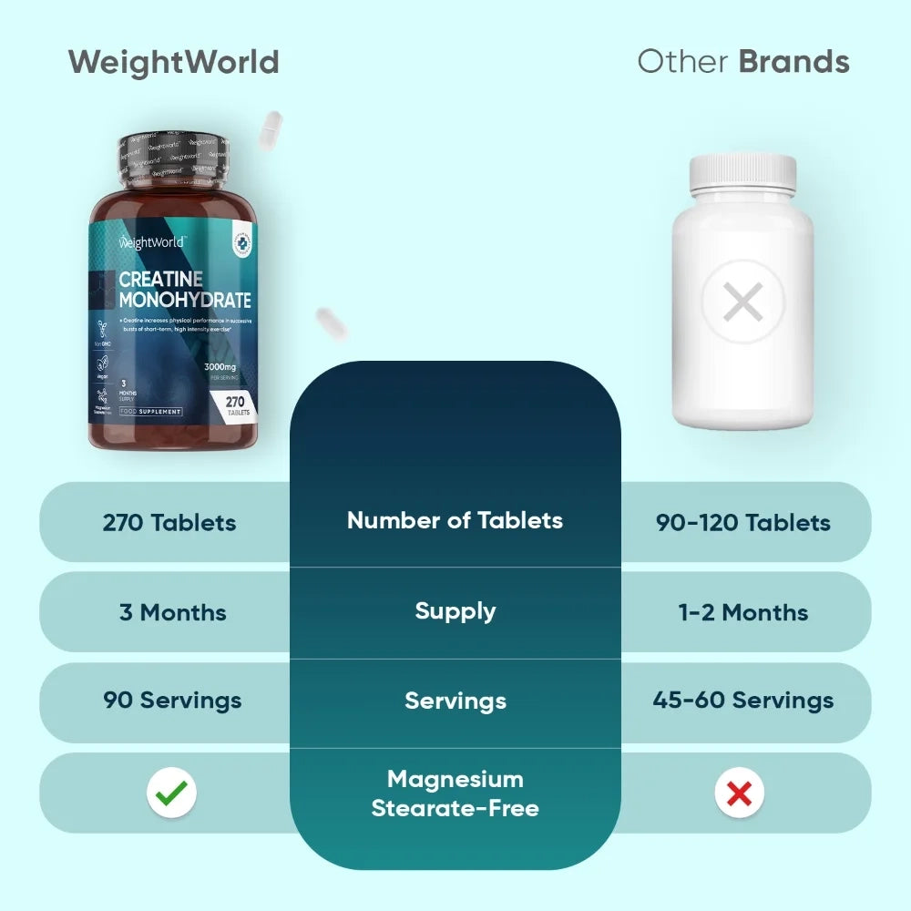 weightworld-pl-creatine-monohydrate-tablets-04.webp