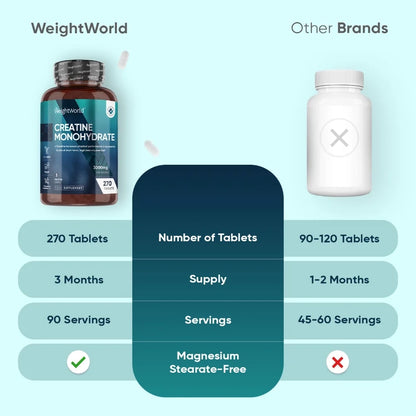weightworld-pl-creatine-monohydrate-tablets-04.webp