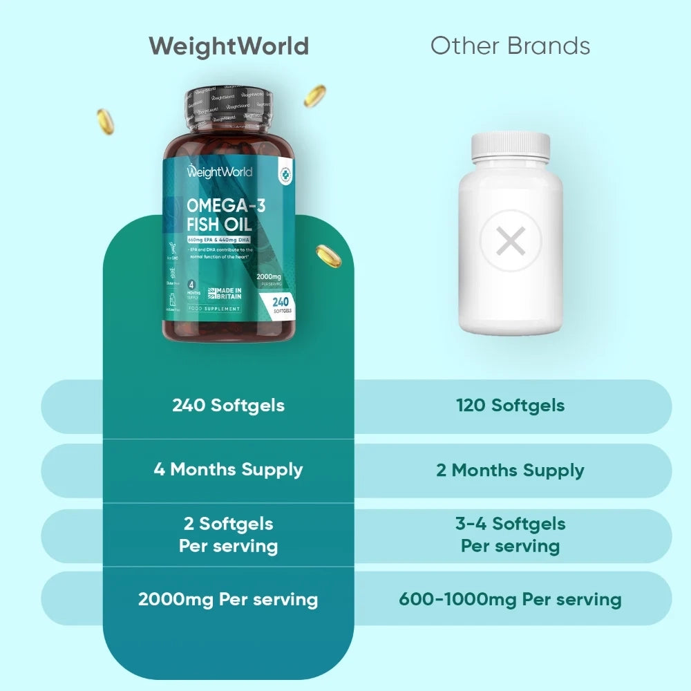 weightworld-pl-fish-omega-oil-capsules-bottles-3.webp