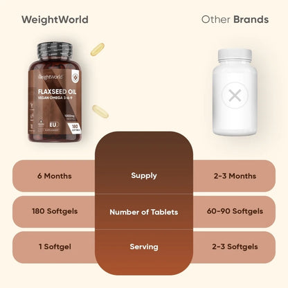 weightworld-pl-flaxseed-oil-caps-03