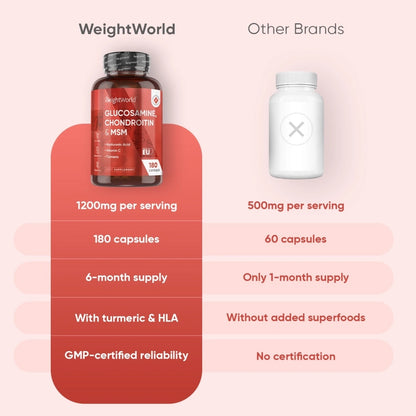 weightworld-pl-glucosamine-chondrotin-and-msm-003.webp