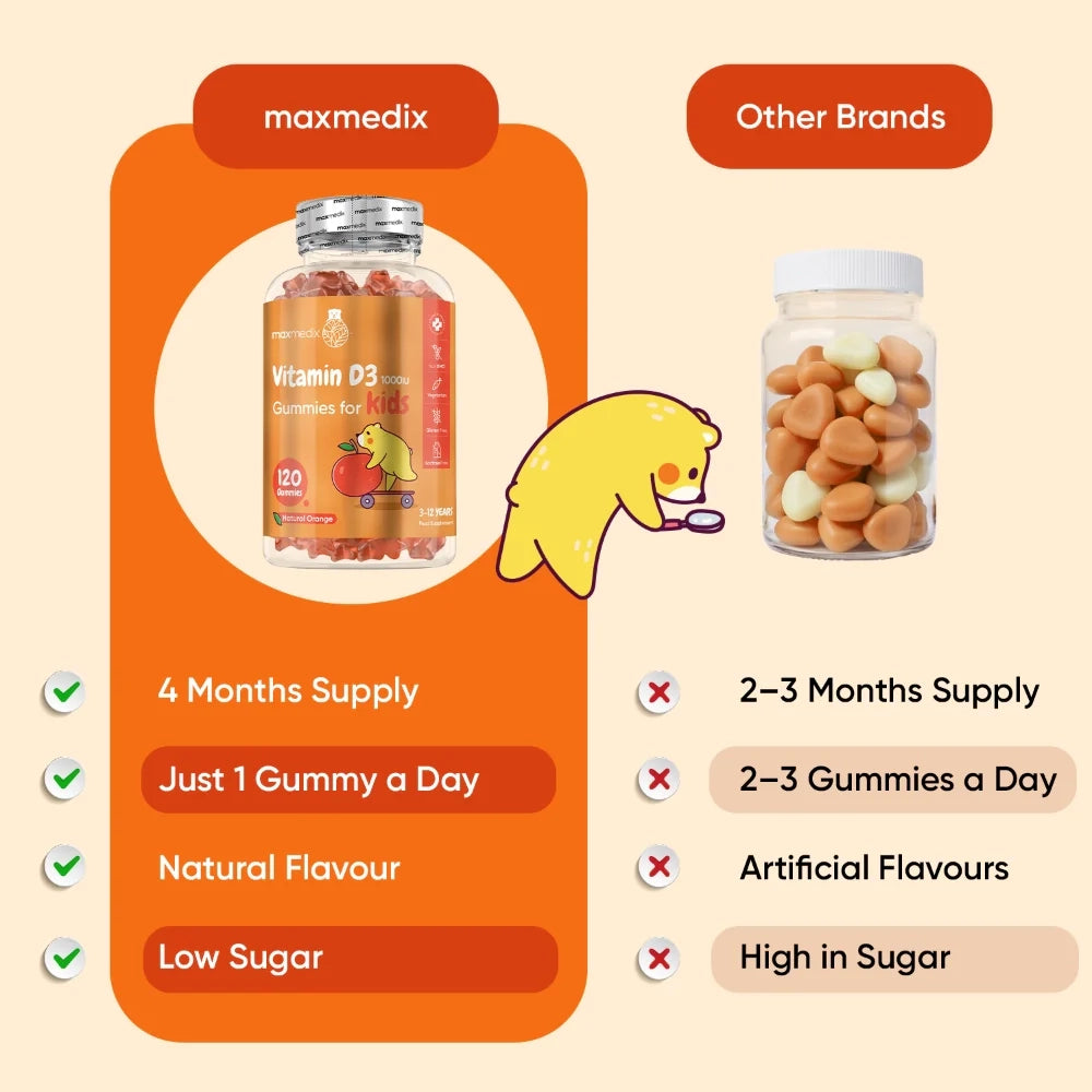 weightworld-pl-maxmedix-vitamind3-gummies-kids-bottle-5