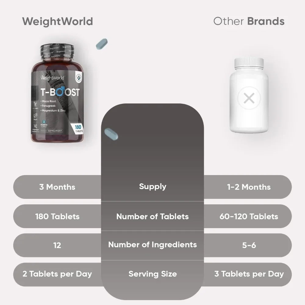 weightworld-pl-tboost-teblet-cap-03