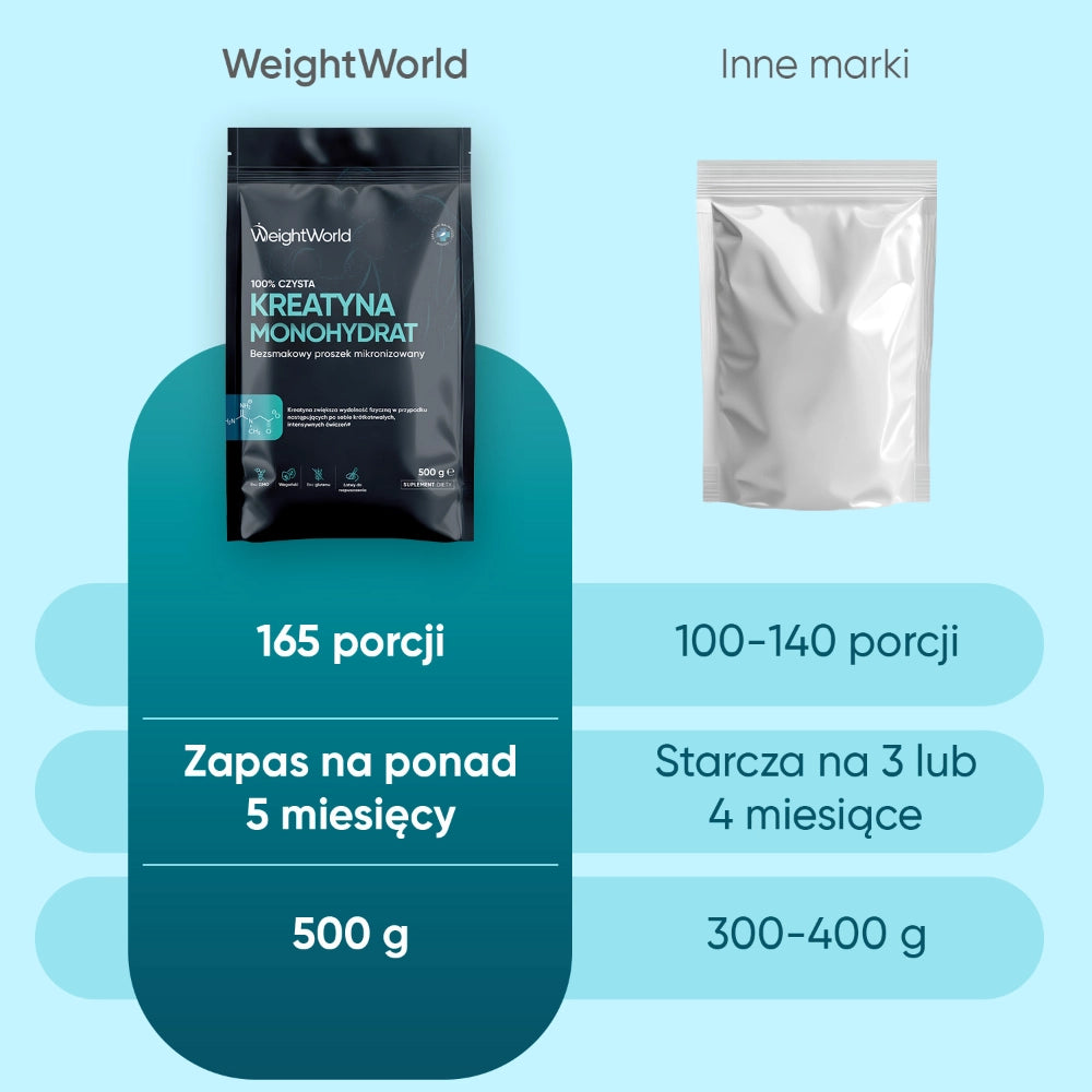 ww-pl-creatine-monohydrate-micronised-unflavoured-powder-500g-2