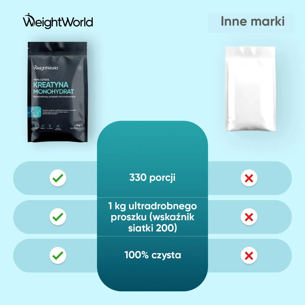 wwpl-creatine-monohydrate-micronised-unflavoured-1kg-powder-6